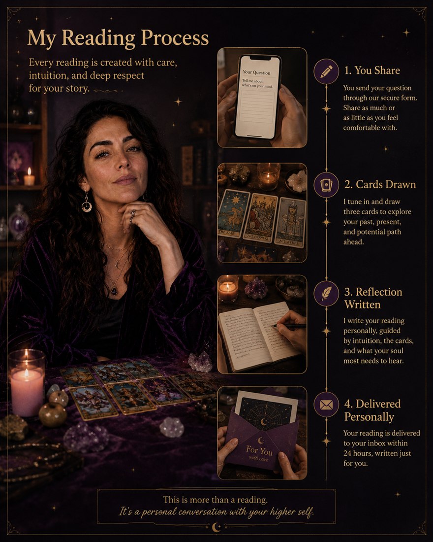 Veyla's reading process